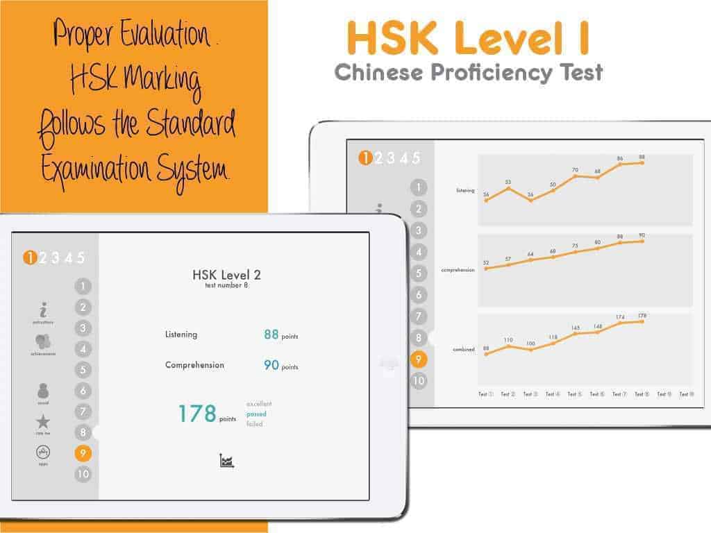 HSK Level 1