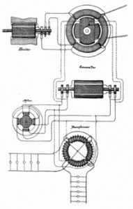 Nikola Tesla Patents